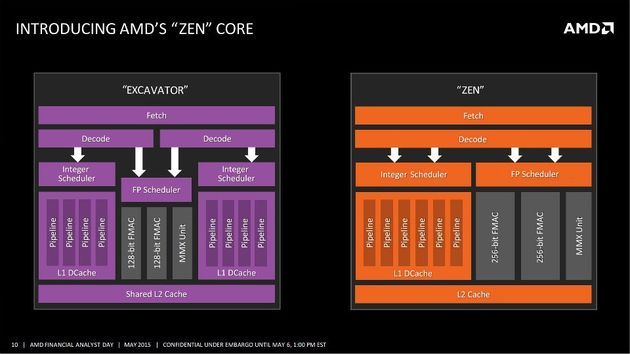 AMD Zen - budowa rdzenia