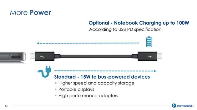 Intel Thunderbolt 3 - dostępne przewody
