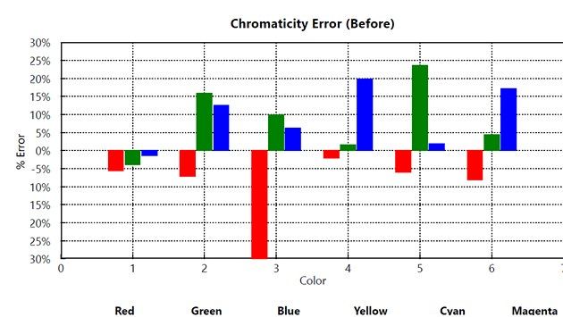Toshiby 55U7763 - chromaticity error