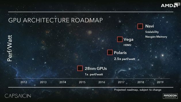 AMD - plany wydawnicze kart graficznych