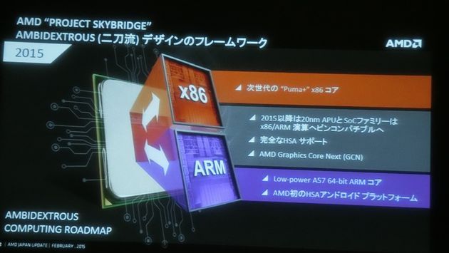 AMD Project SkyBridge slajd