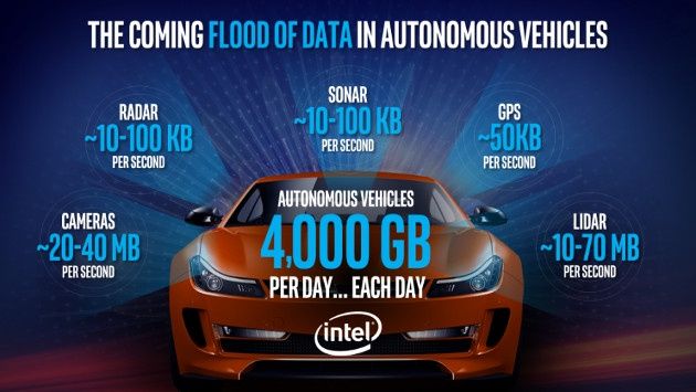 Intel auto 4000 GB