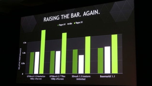 Nvidia Tegra X1 wydajność