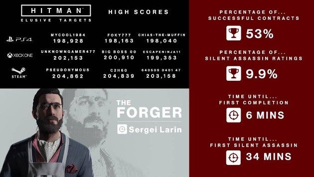 Hitman Niechwytny Cel Larin infografika