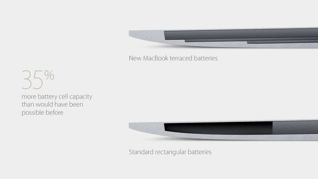 Apple MacBook - bateria