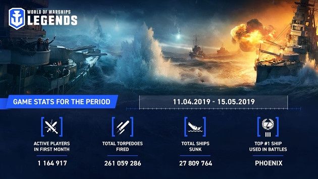 World of Warships: Legends infografika