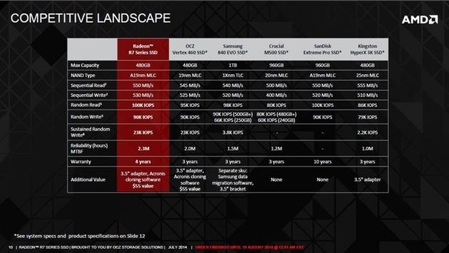 AMD Radeon R7 dysk SSD specyfikacja