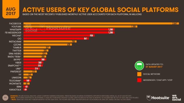 Social liczby