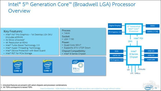 Intel Broadwell - platforma
