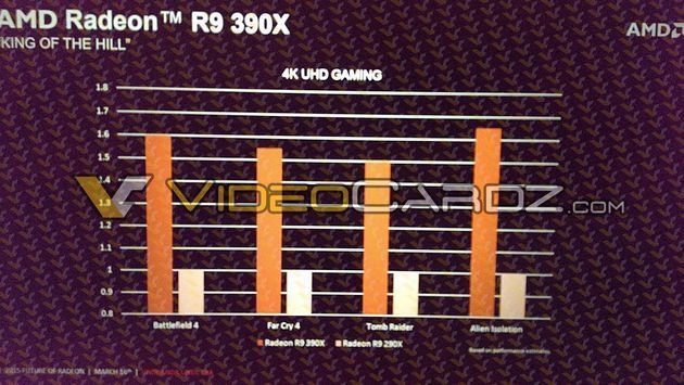 AMD Radeon R9 390X wydajność