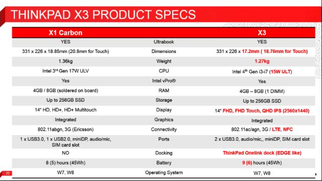 Lenovo ThinkPad X3 specyfikacja