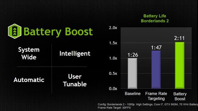 Nvidia GeForce 800M karta graficzna Battery Boost