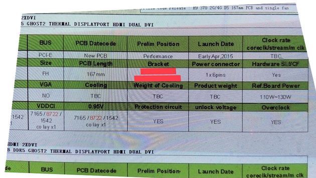XFX Radeon R9 370 Core Edition - arkusz ze specyfikacją