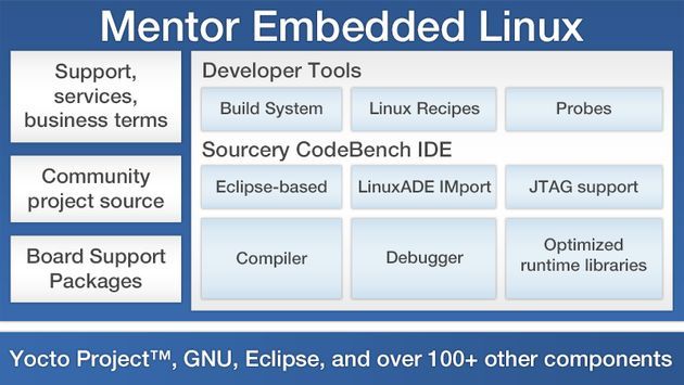 Mentor Embadded Linux