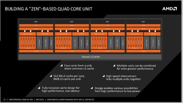AMD Zen - budowa rdzenia