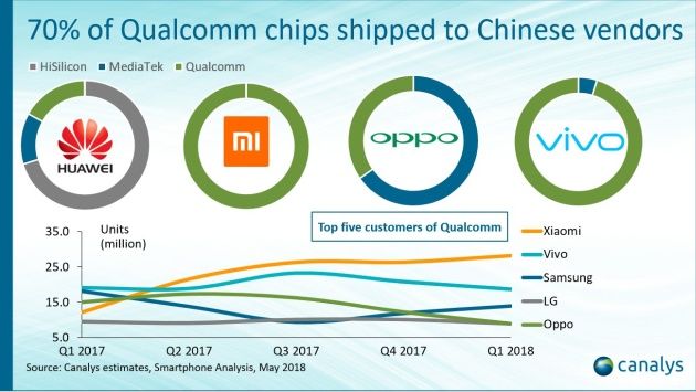 Xiaomi Qualcomm