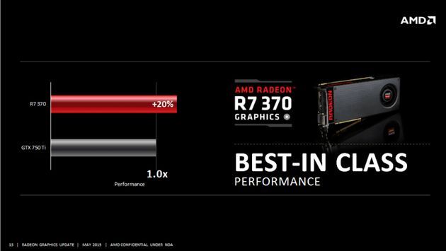 AMD Radeon R7 370 karta graficzna - wydajność