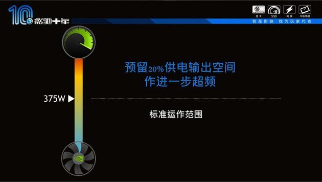Nvidia GeForce GTX Titan Z karta graficzna wydajność