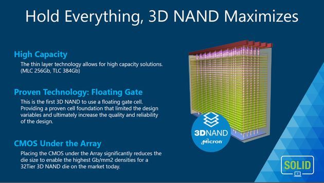 Micron 3D NAND pamięć