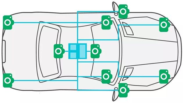 ARM ISP auto