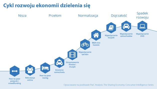 sharing economy