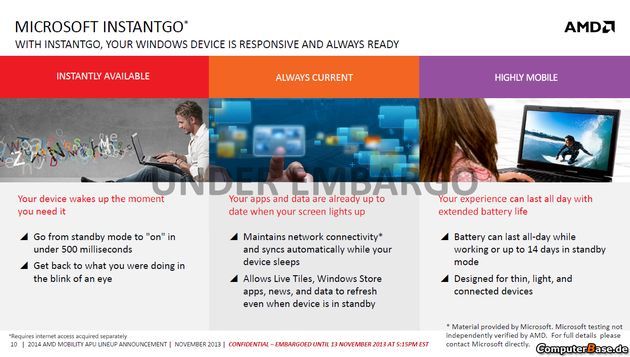 AMD APU Kaveri Beema Mullins optymalizacja Windows 8.1 slajd