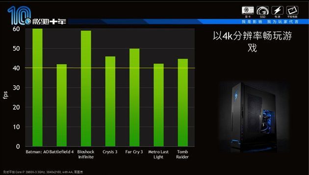 Nvidia GeForce GTX Titan Z karta graficzna wydajność