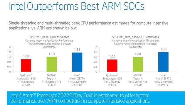 Intel Atom Z3770 procesor wydajność slajd
