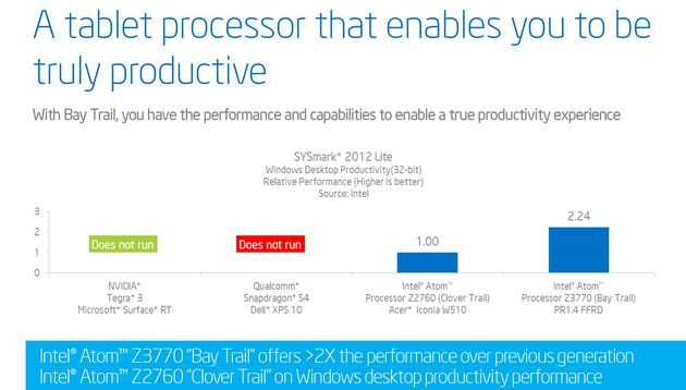 Intel Atom Z3770 procesor wydajność slajd