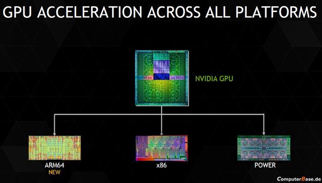 Nvidia współpraca z ARM64