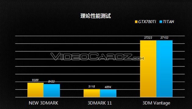 Nvidia GeForce GTX 780 Ti karta graficzna wydajność 3DMark