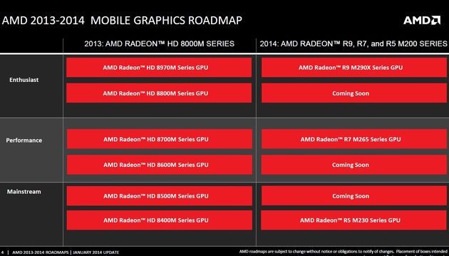 AMD Radeon R9 R7 R5 M200 karty graficzne plany wydawnicze slajd