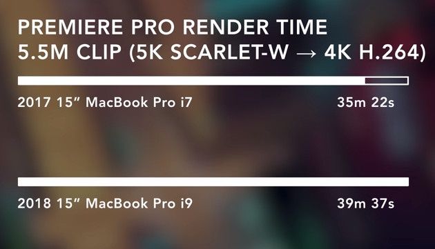 MacBook render