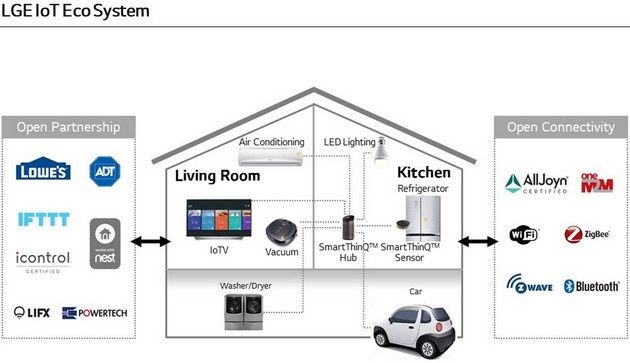 LG SmartThinQ