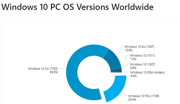 Windows 10 wersje