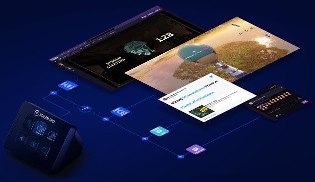 Elgato Stream Deck Mini akcje