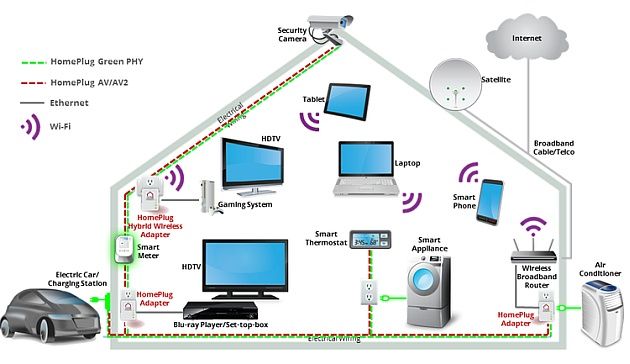 rozwiązania smart home