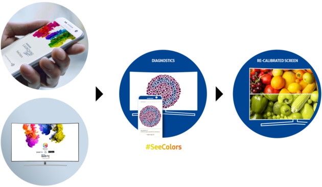 Samsung SeeColors aplikacja