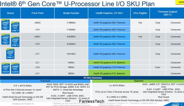 Intel Skylake - pozycjonowanie procesorów