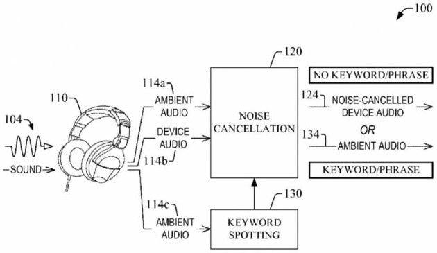 Słuchawki Amazon patent