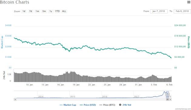 bitcoin luty