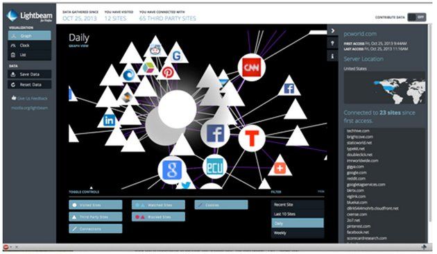Mozilla prywatność Lightbeam