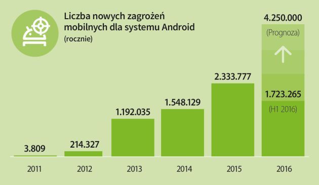 GData statystyki malware