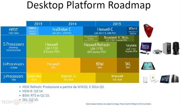 Intel plany desktopów 2014 i 2015