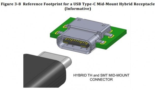 USB typu C projekt