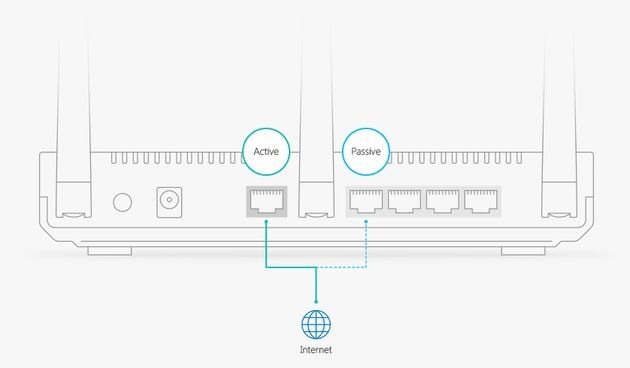 Synology SRM 1.1
