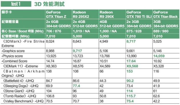 Nvidia GeForce GTX Titan Z karta graficzna wydajność