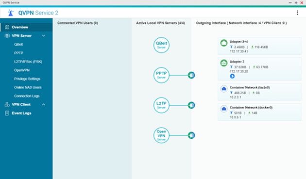VPN QNAP