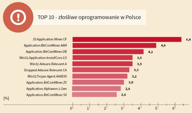 Szkodniki G Data