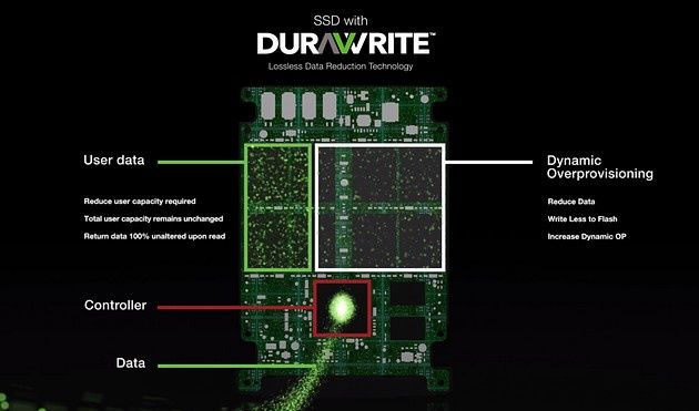 Seagate IronWolf 110 SSD - technologia DuraWrite